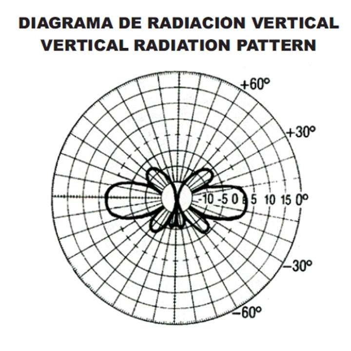 TAGRA ANTENA OMNI BASE VHF 66⁠-⁠88 MHz BASE OMNIDIRECCIONAL