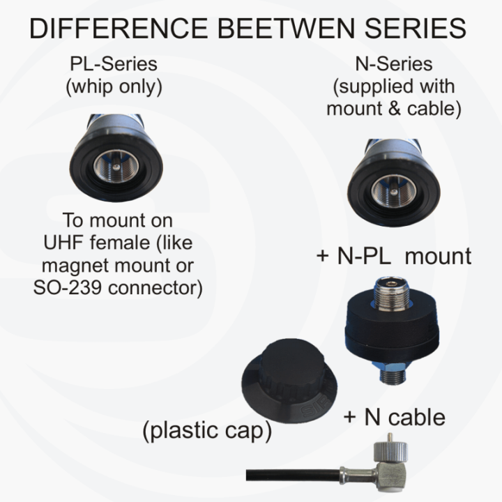 SIRIO AS100N ANTENA MOVIL CB 5/8 1020mm 100W- 55CH PL