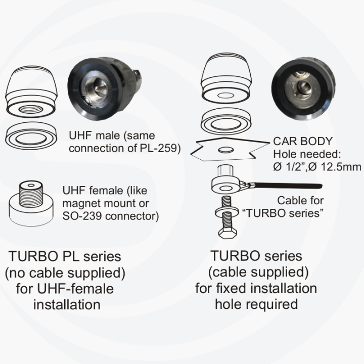 SIRIO PERFORMER 5000 LED ANTENA CB 5/8 1965mm 5000W-200