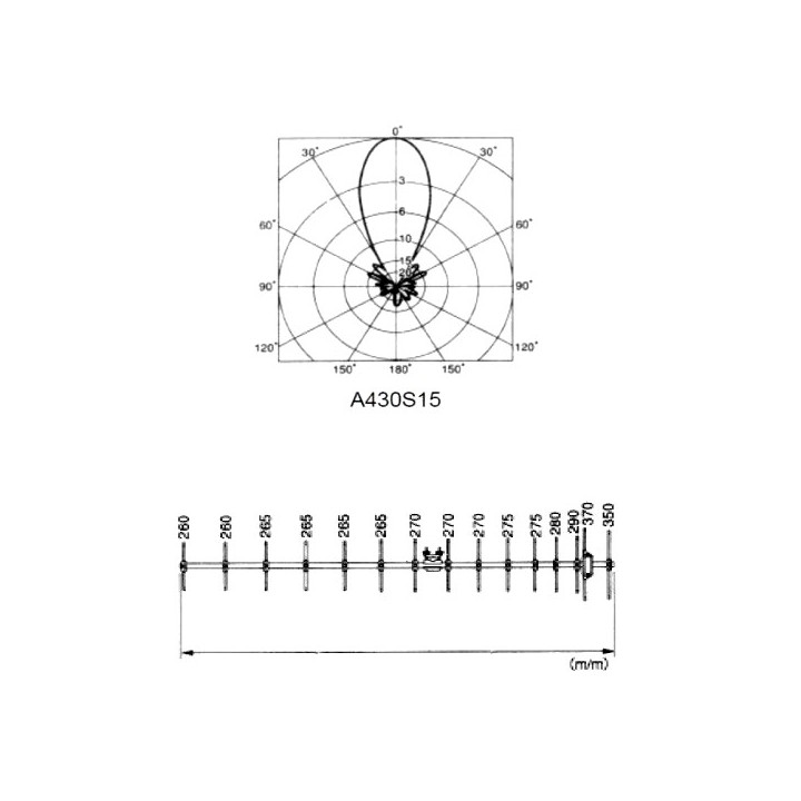Antena direccional DIAMOND A430S15R