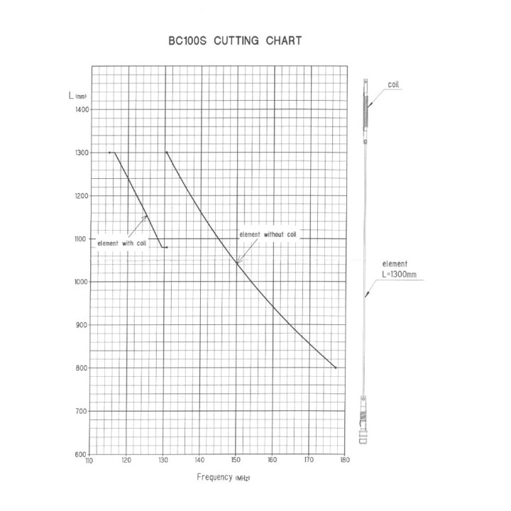 DIAMOND BC100S Antena de base VHF de fibra ajustable