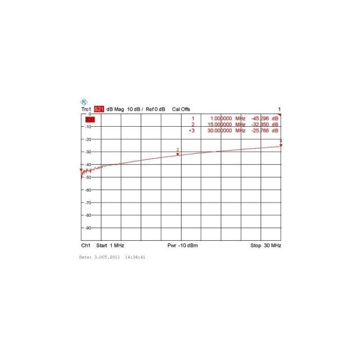 BALUN BR-800-1 HF 1 - 30MHZ H.R.T.