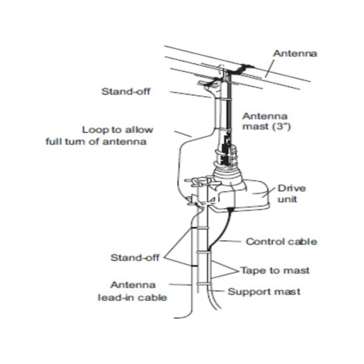 AR-500 HY-GAIN ROTOR