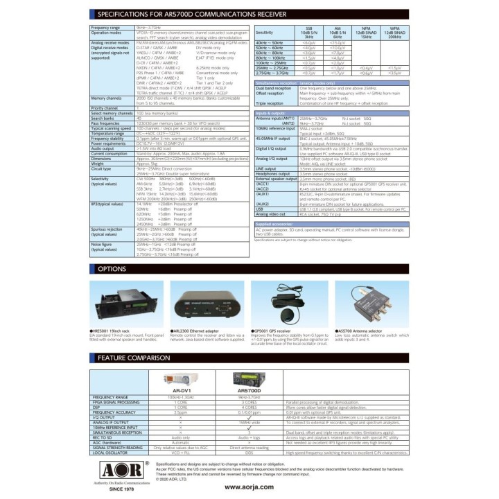 AOR AR-5700D RECEPTOR DE RADIO DIGITAL