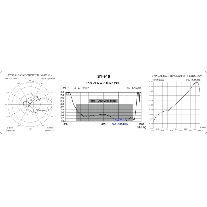 SIRIO SY 906 ANTENA UHF DIRECTIVA 900MHz (6 Elem) GSM