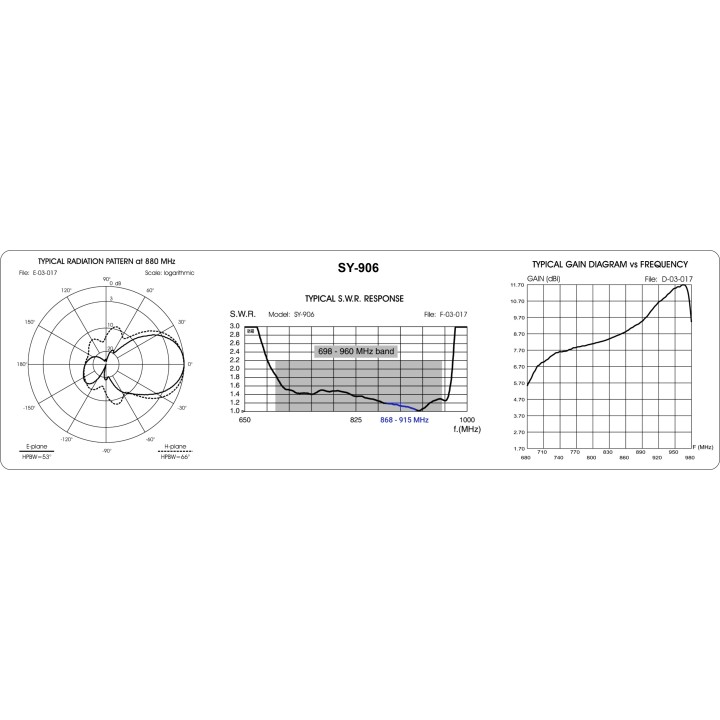 SIRIO SY 906 ANTENA UHF DIRECTIVA 900MHz (6 Elem) GSM