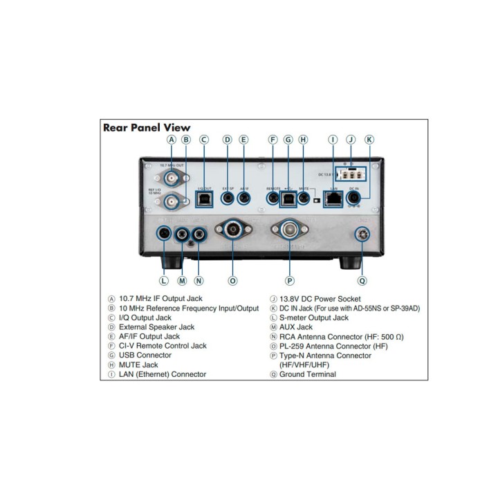 Receptor de Banda Ancha ICOM IC-R8600 analógico y digital