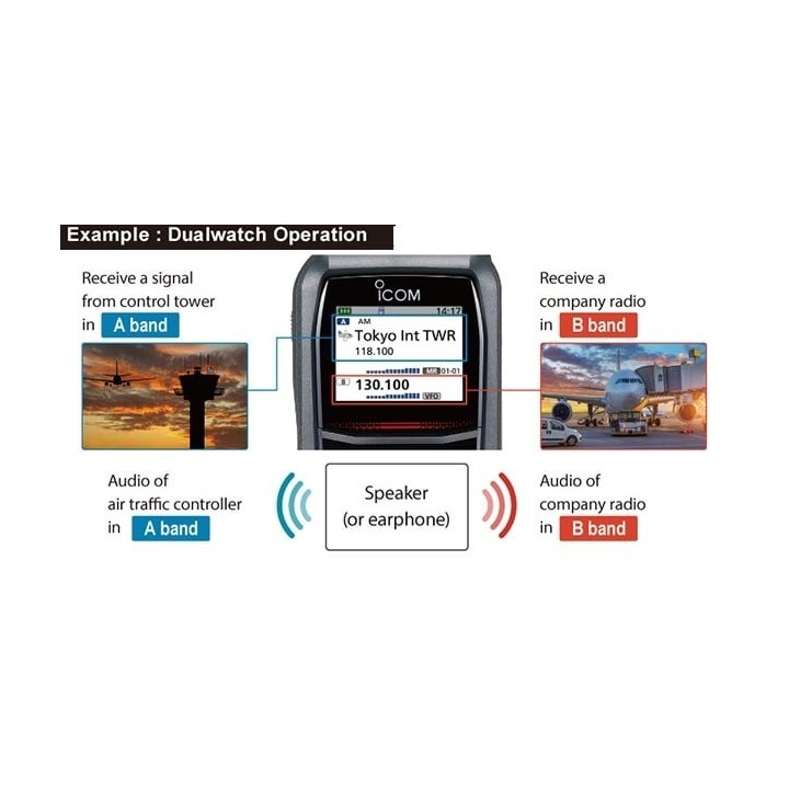 ICOM IC-R15 Receptor de comunicaciones 108-500 Mhz