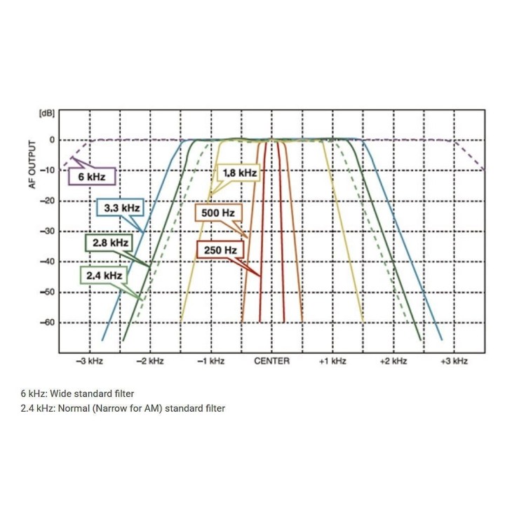 Icom IC-718 HF Transceiver 