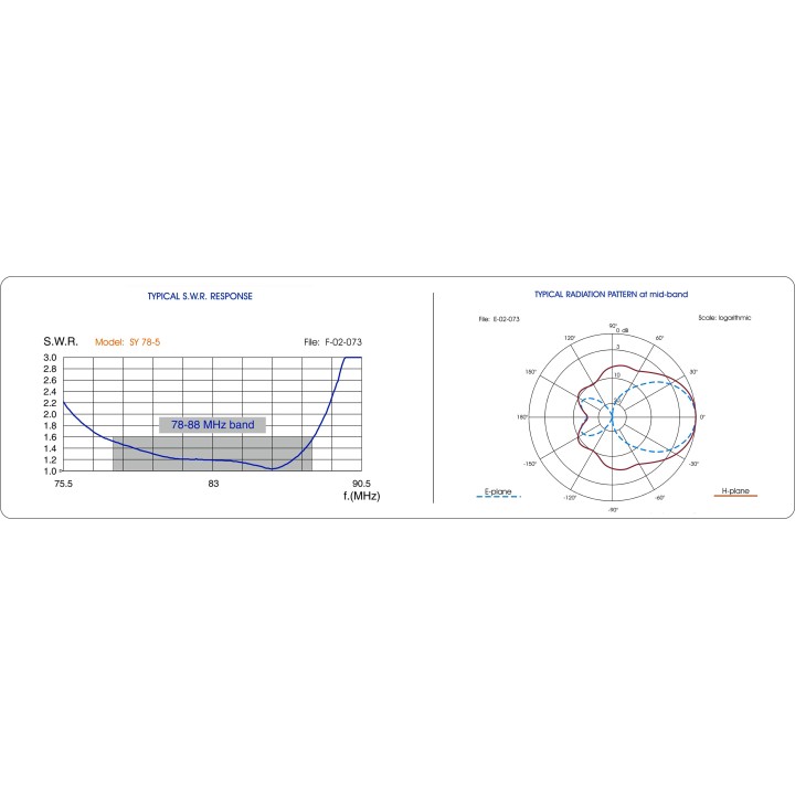 SIRIO SY 78-5 Antena base VHF direccional, 5 elementos. Rango de 78 a 88 MHz 