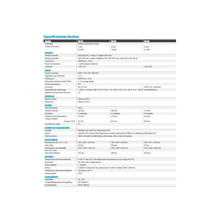SAI DELTA AMPLON NX 1000 VA / 900 W. 10'. TORRE