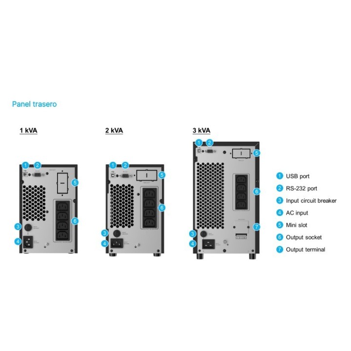 SAI DELTA AMPLON NX 1000 VA / 900 W. 10'. TORRE