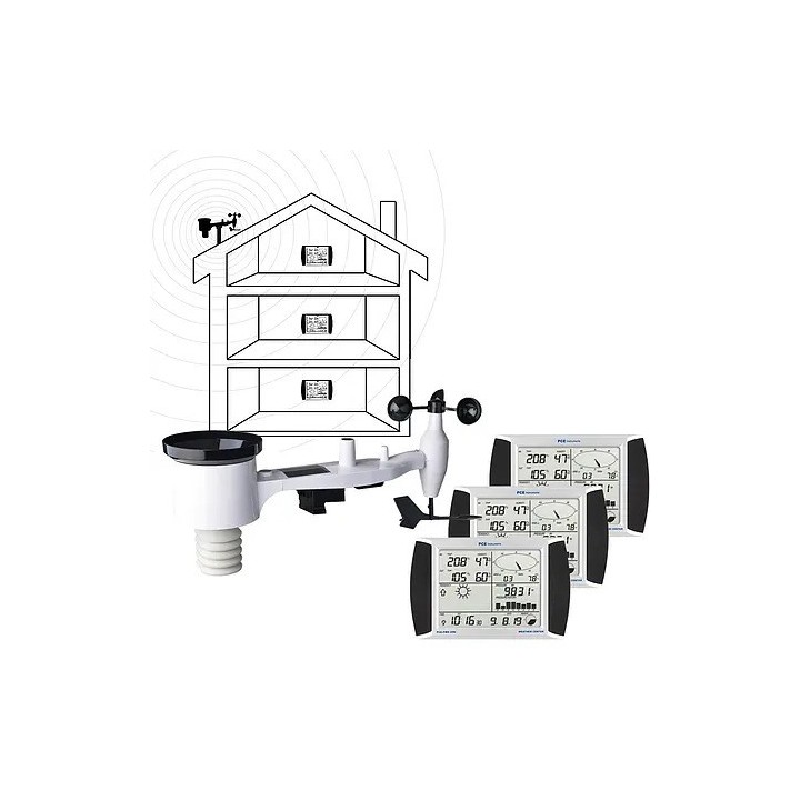 Medición ambiental / Controlador ambiental con sensor externo PCE-FWS 20N-2