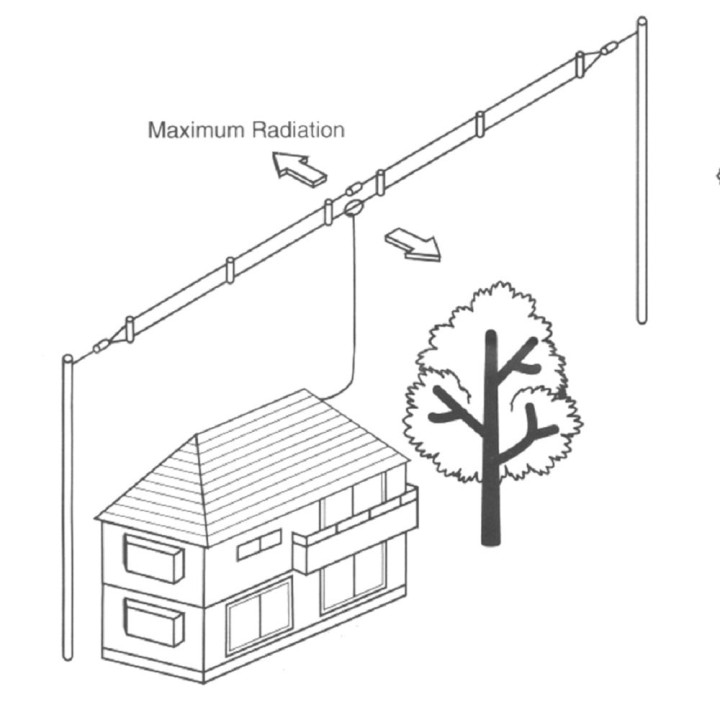 Diamond WD330J Antena doble dipolo