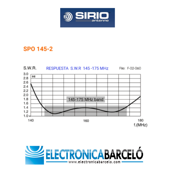 SIRIO SPO 145-2 Antena base omnidireccional VHF 1/2 Onda. Rango 145-175 MHz. 