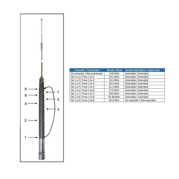 HF-750 SUPER - ANTENA MÓVIL HF 7 BANDAS + 50 MHZ.